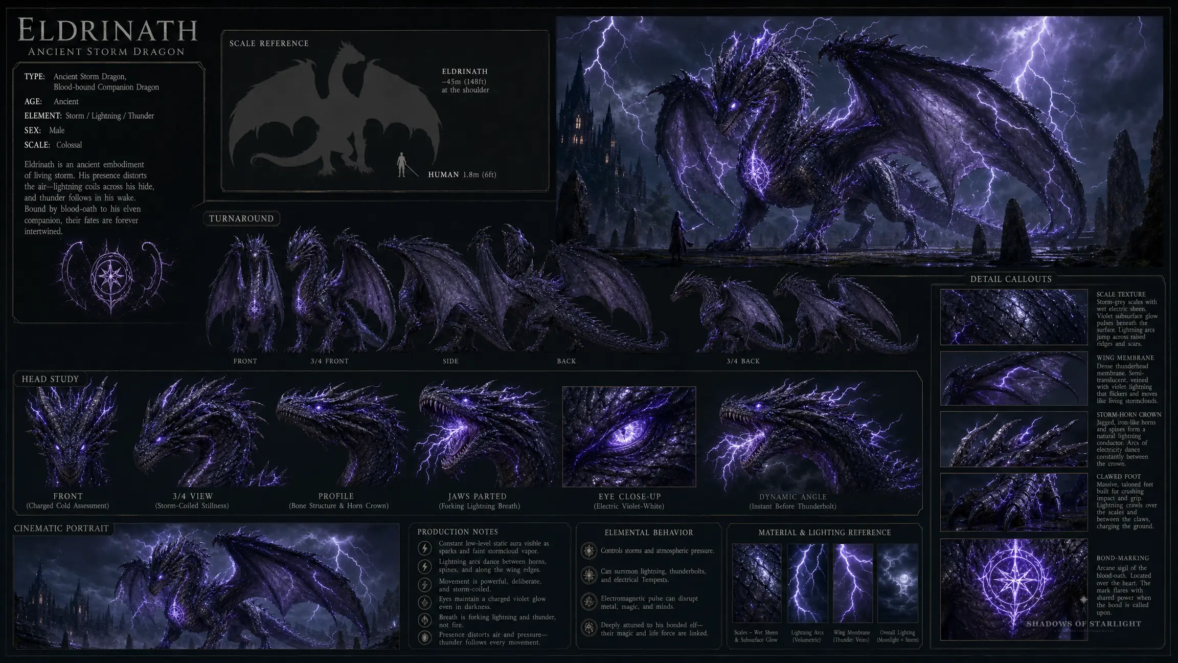 Design sheet of the dragon Eldrinath